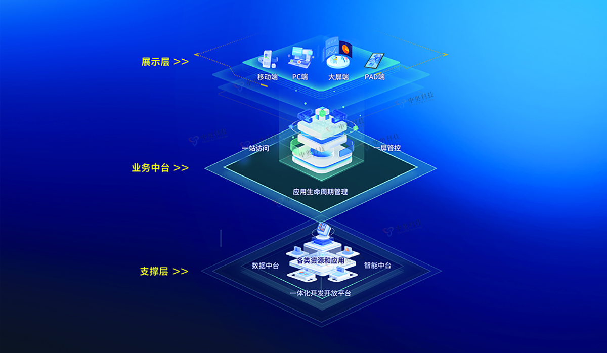 業(yè)務(wù)中臺架構(gòu)圖