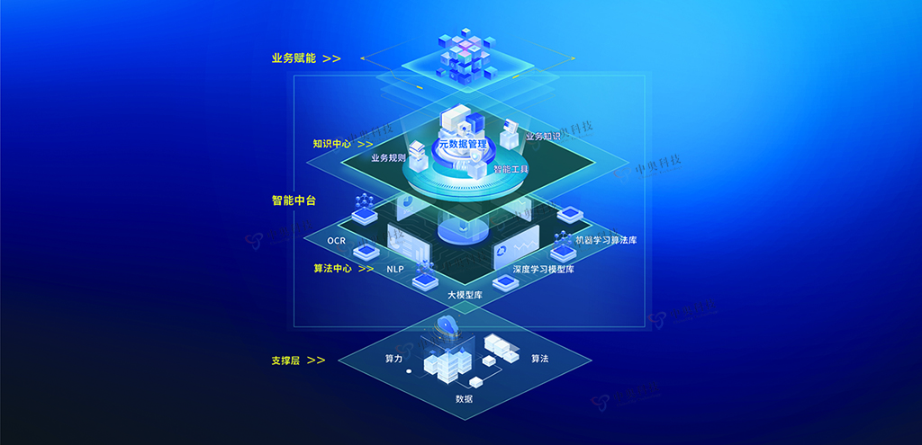 智能中臺架構(gòu)圖